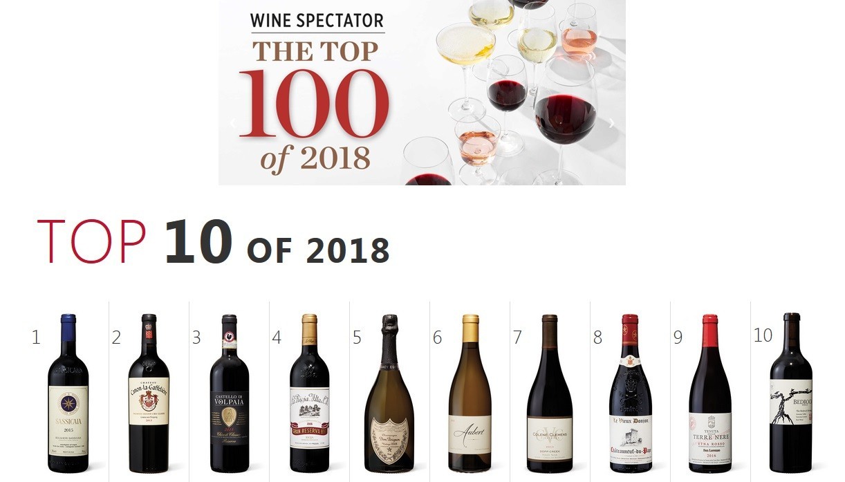 Omvendt Inhibere Paradoks Top 100 di Wine Spectator 2018: Sassicaia 2015 miglior vino del mondo ed  altri due vini italiani nella Top 10 – VINODABERE – Esperienze nel mondo  del vino, della gastronomia e della ristorazione